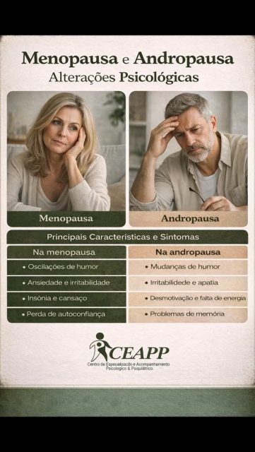 🌿 Menopausa e Andropausa: o que elas têm em comum?

Tanto a menopausa (nas mulheres) quanto a andropausa (nos homens) envolvem mudanças hormonais importantes — e isso impacta diretamente o emocional e o comportamento.

💭 Alterações semelhantes que podem aparecer:
• Oscilações de humor
• Irritabilidade
• Ansiedade
• Cansaço e falta de energia
• Dificuldade de concentração e memória
• Desmotivação
• Alterações no sono (como insônia)

🧠 Essas mudanças não são “frescura” — são respostas do organismo às transformações hormonais. E sim, podem afetar a qualidade de vida se não forem compreendidas e acompanhadas.

🤝 O cuidado psicológico e, quando necessário, médico, faz toda a diferença para atravessar essa fase com mais equilíbrio e bem-estar.

⚠️ Cada pessoa vive esse processo de forma única. Por isso, a avaliação profissional é essencial.

#Menopausa #Andropausa #SaúdeMental #Psicologia #SaúdeEmocional BemEstar QualidadeDeVida Saúde
